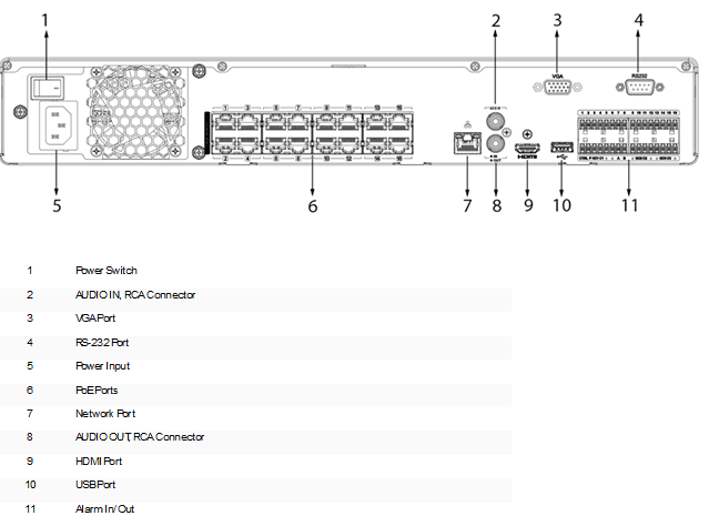 Premium NDAA IPC-HNR52NP16-32 32-Channel 16MP NVR – 16-Port PoE, 4-Bay — product image 3