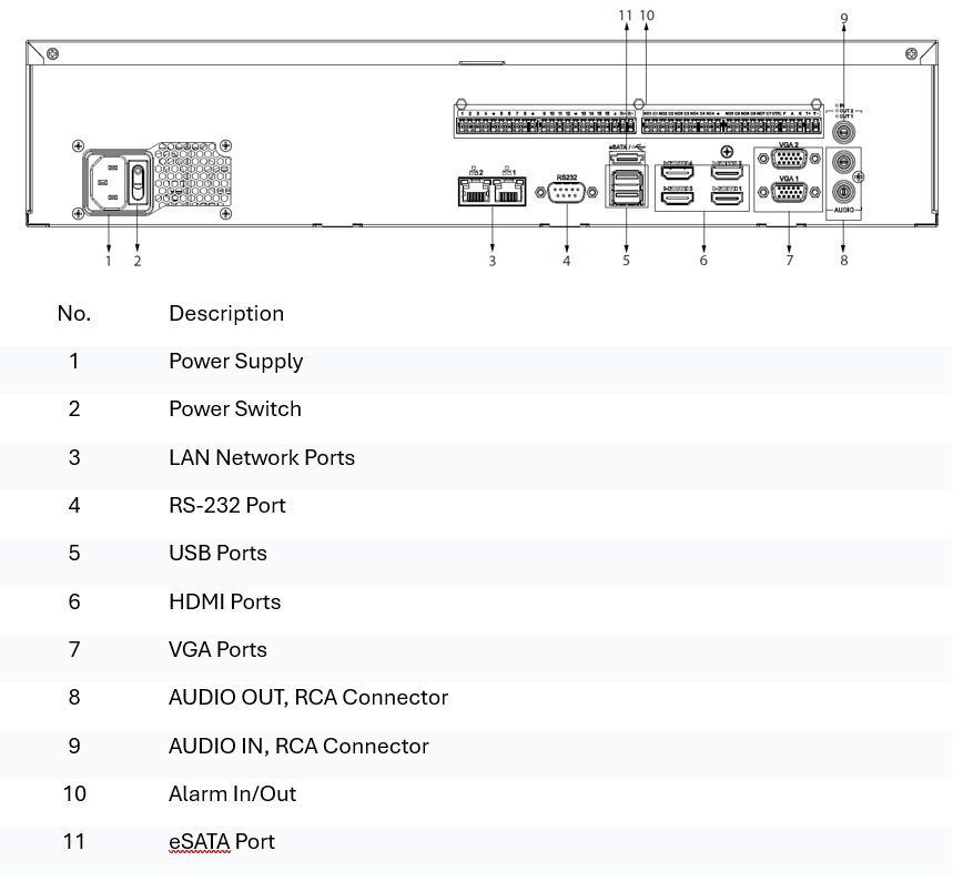 Premium NDAA IPC-HNRA20N-64R 64-Channel 32MP RAID NVR – 8-Bay, 160TB — product image 2