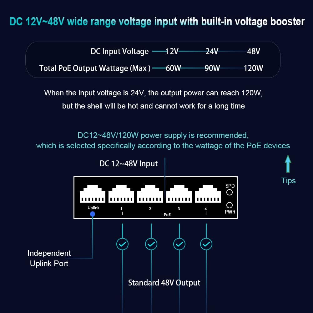 Industrial 5 Ports Gigabit PoE Switch - Hardened RJ45 10/100/1000Mbps 802.3at 30W/Port Ethernet Din Rail Mount PoE+ Unmanaged 10Gbps Switching Capacity - image 3
