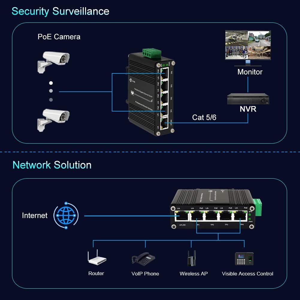 Industrial 5 Ports Gigabit PoE Switch - Hardened RJ45 10/100/1000Mbps 802.3at 30W/Port Ethernet Din Rail Mount PoE+ Unmanaged 10Gbps Switching Capacity - image 5