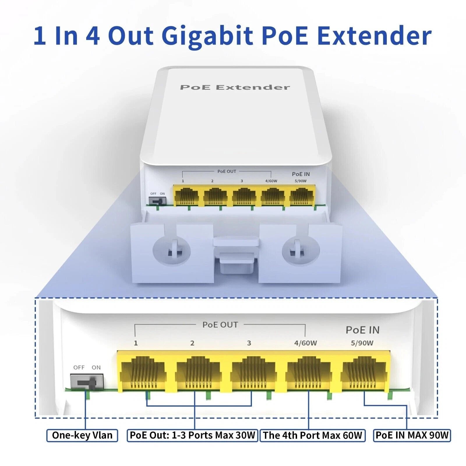 PoE-BT14G 5-Port Outdoor Gigabit PoE Extender | 1-In 4-Out