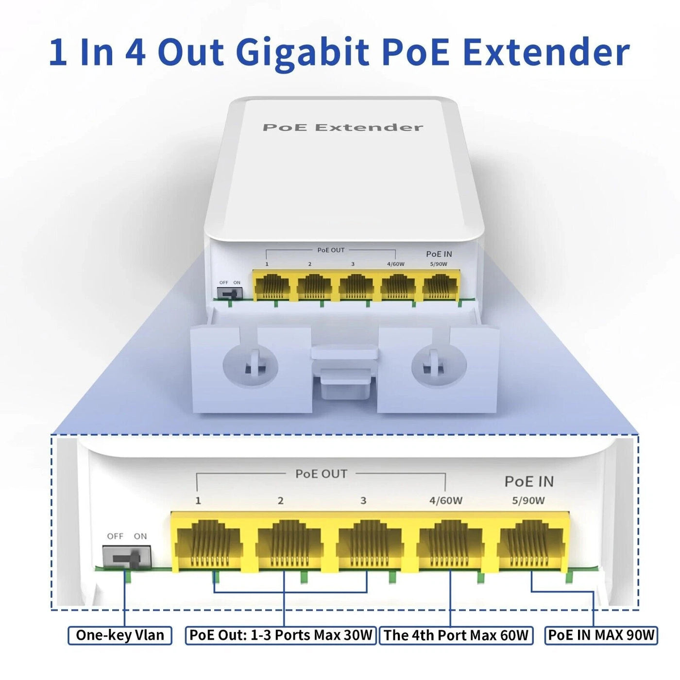 PoE-BT14G 5-Port Outdoor Gigabit PoE Extender | 1-In 4-Out