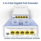PoE-BT14G 5-Port Outdoor Gigabit PoE Extender | 1-In 4-Out