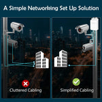 PoE-BT14G 5-Port Outdoor Gigabit PoE Extender | 1-In 4-Out