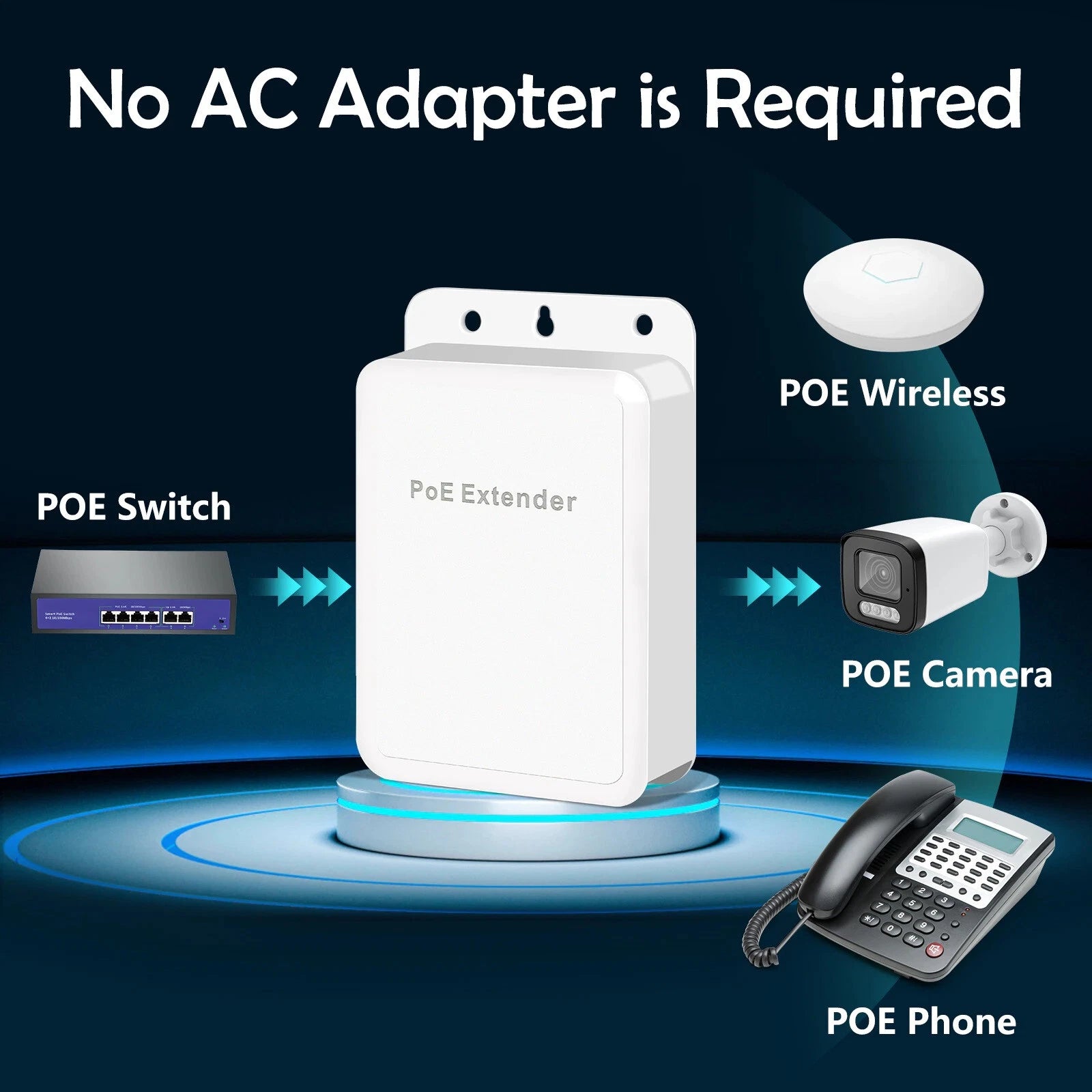 PoE-BT14G 5-Port Outdoor Gigabit PoE Extender | 1-In 4-Out