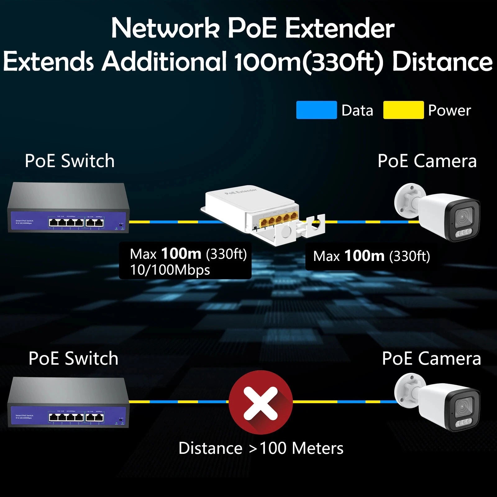 PoE-BT14G 5-Port Outdoor Gigabit PoE Extender | 1-In 4-Out