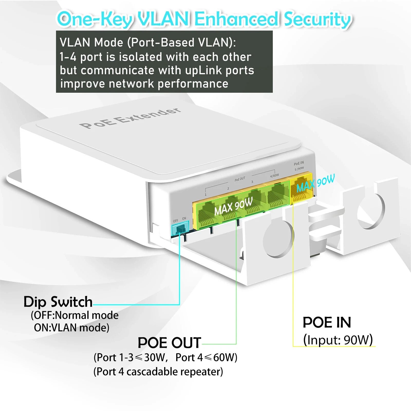PoE-BT14G 5-Port Outdoor Gigabit PoE Extender | 1-In 4-Out