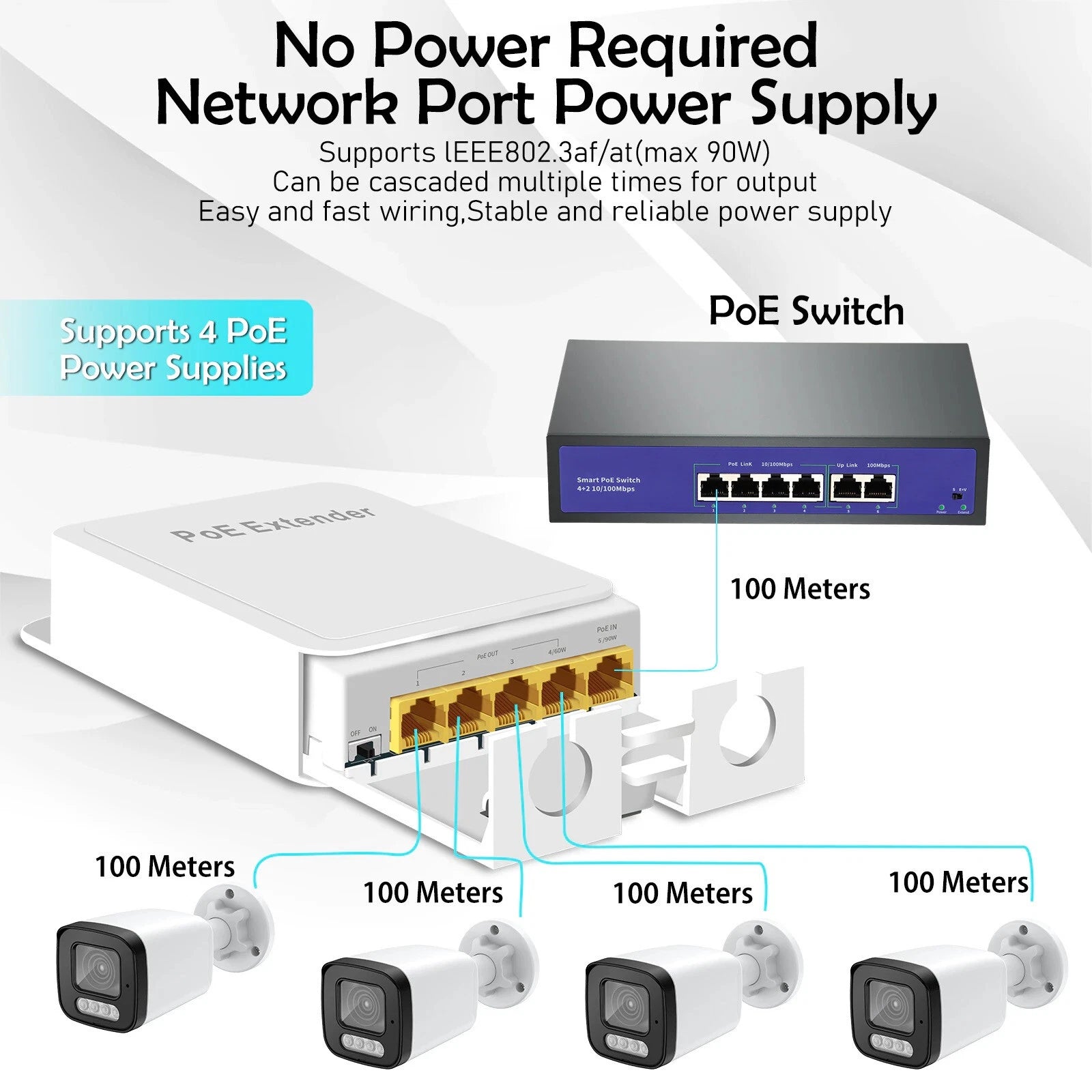 PoE-BT14G 5-Port Outdoor Gigabit PoE Extender | 1-In 4-Out